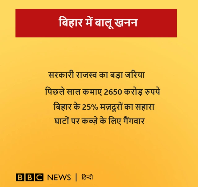 बालू खनन