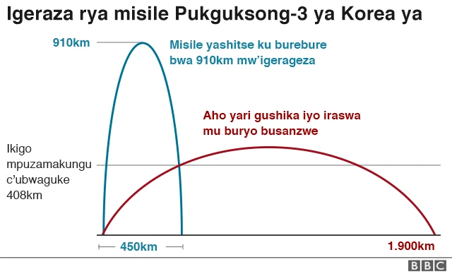 Ibisasu vya Koreya ya ruguru