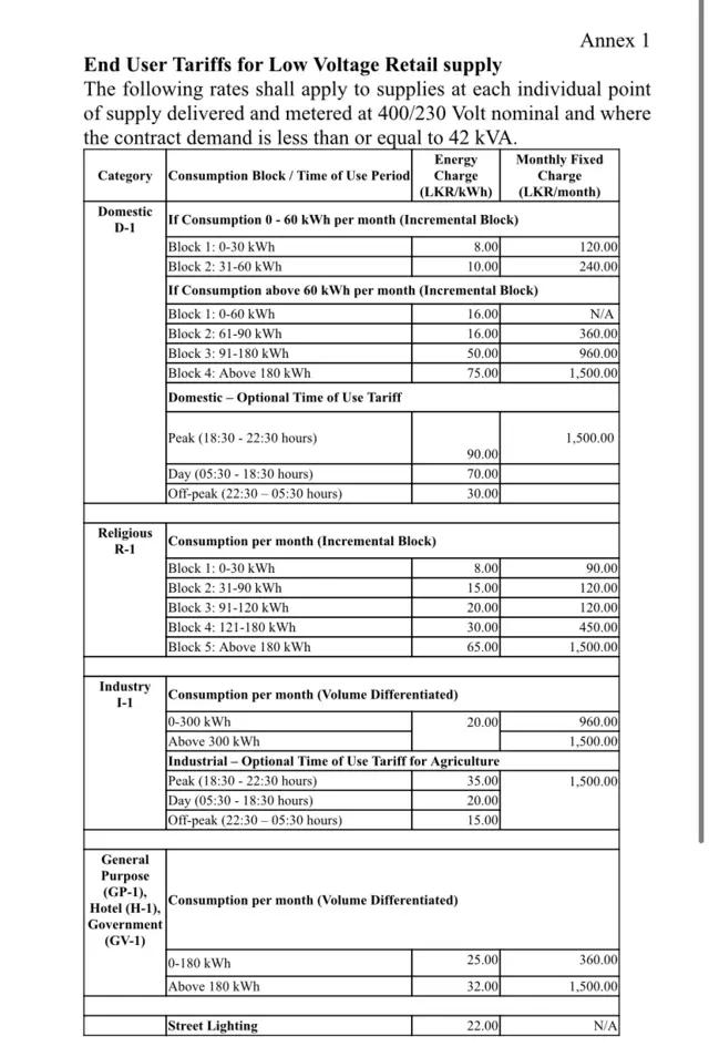 විදුලි ගාස්තුවත් හෙට සිට ඉහළට යන ආකාරය ඔබ දන්නවාද?