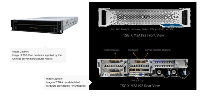 Geedge Networks ရဲ့ Tiangou Secure Gateway စက်ပစ္စည်းကို မြင်တွေ့ရပုံ