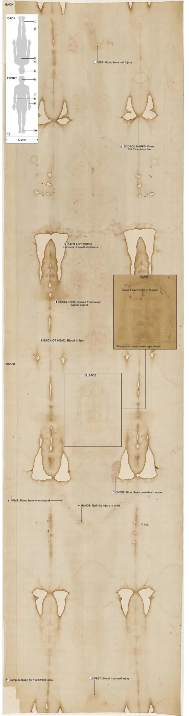 ਟੂਰਿਨ ਸ਼ਰਾਉਡ