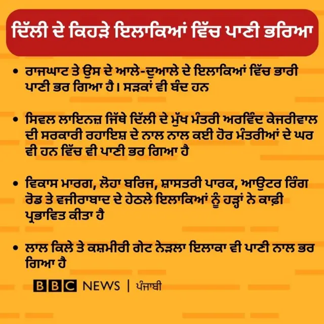 ਦਿੱਲੀ ਹੜ੍ਹ