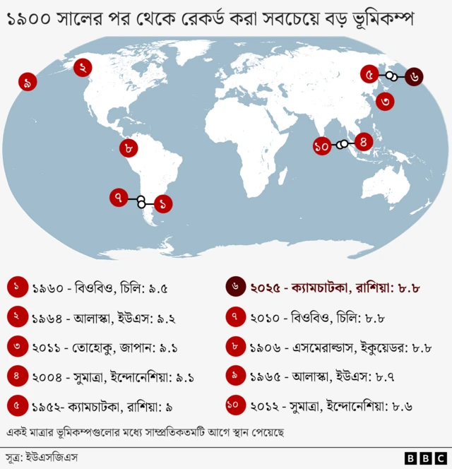 ১৯০০ সালের পর থেকে রেকর্ড করা সবচেয়ে বড় ভূমিকম্প