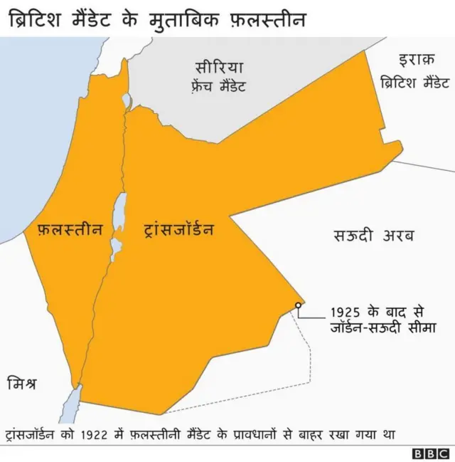 फ़लस्तीन