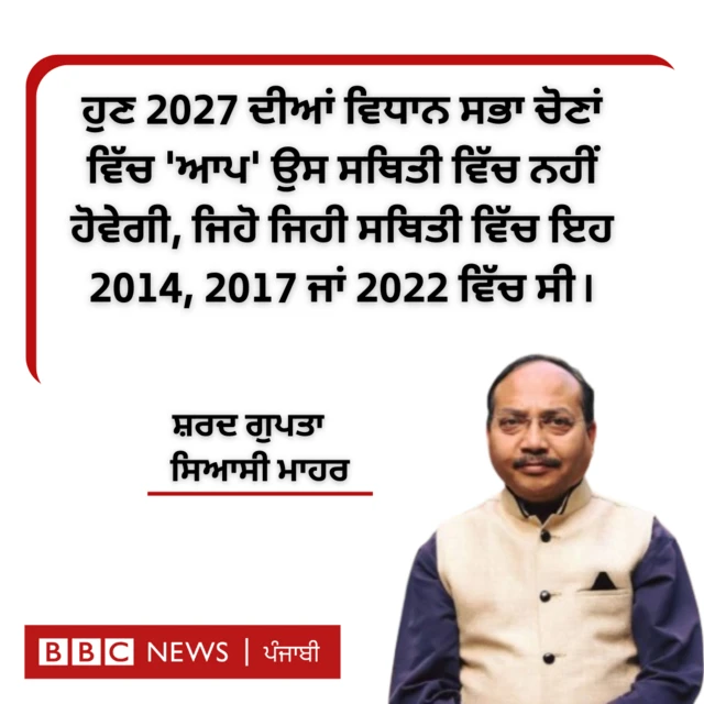 ਸ਼ਰਦ ਗੁਪਤਾ