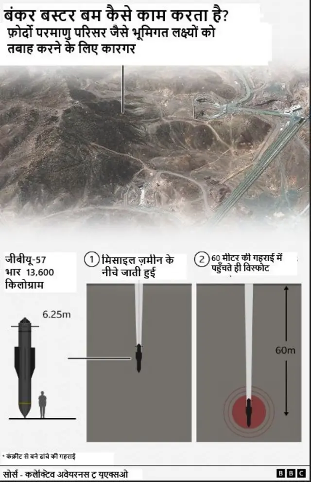 बंकर बस्टर से संबंधित ग्राफ़िक्स
