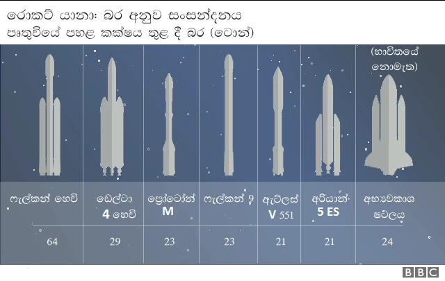 ෆල්කන් හෙවි