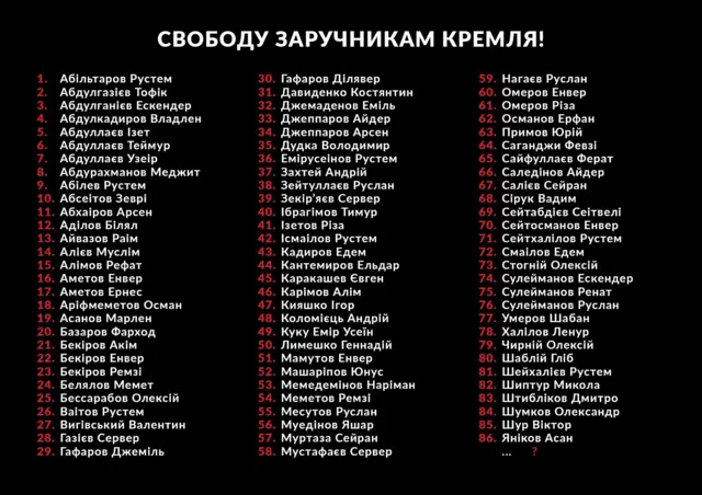 Список українских в'язнів