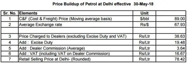 પેટ્રોલ ચાર્ટ