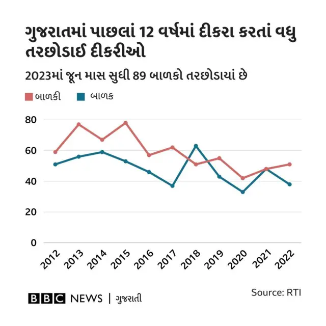 બીબીસી ગુજરાતી