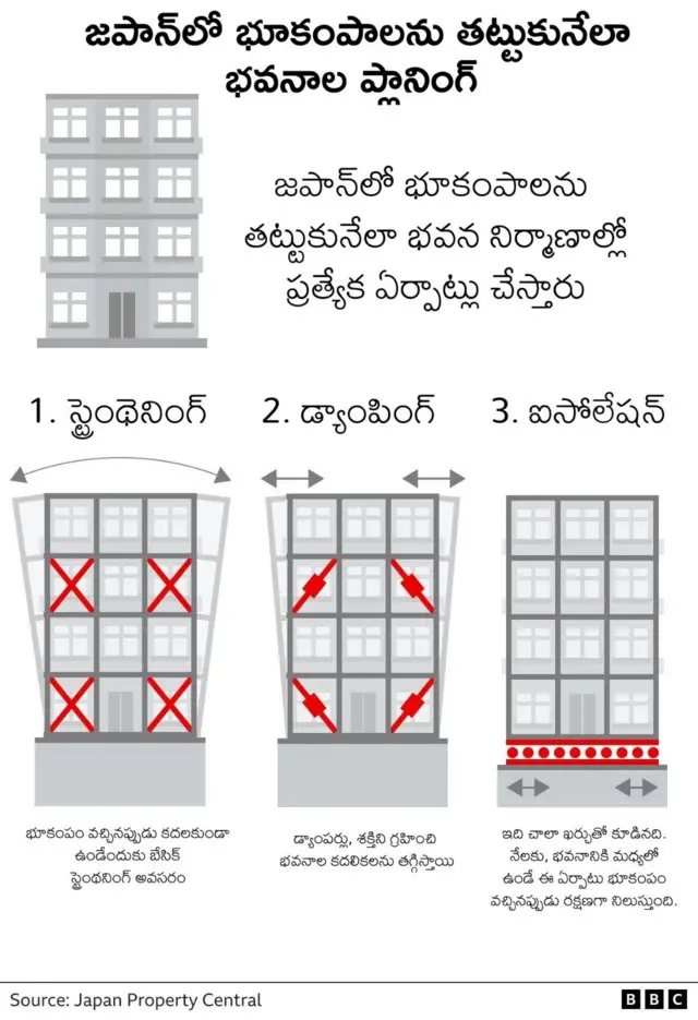 మొరాకో భూకంపం 