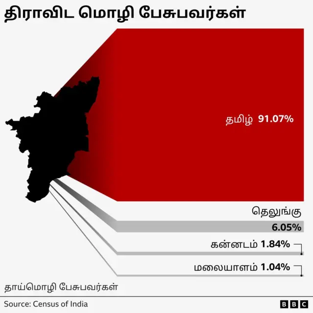 தமிழ் மொழி அட்லஸ் 2024 வெளியிட்டுள்ள தரவுகள்