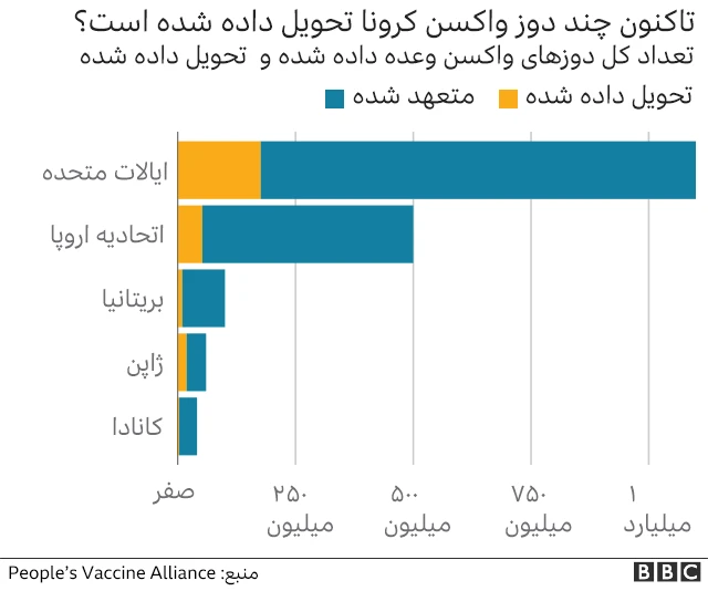 واکسن کرونا