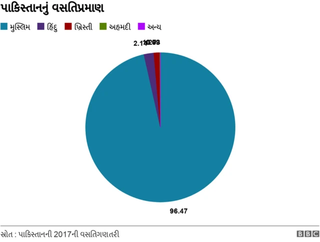 મુસ્લિમ વસતી