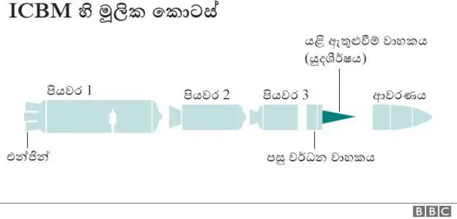 ක්‍රියාකරන ආකාරය