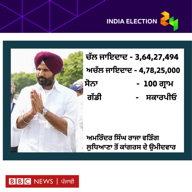 ਰਾਜਾ ਵੜਿੰਗ