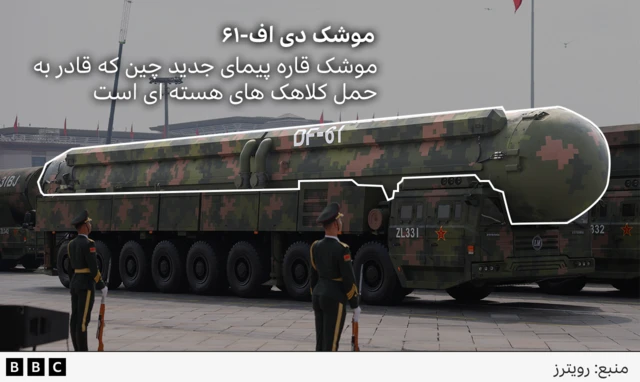 یک تصویر گرافیکی همراه با توضیح برای موشک DF-61 نوشته است: «موشک قارهپیمای جدید چین با قابلیت حمل کلاهکهای هستهای».