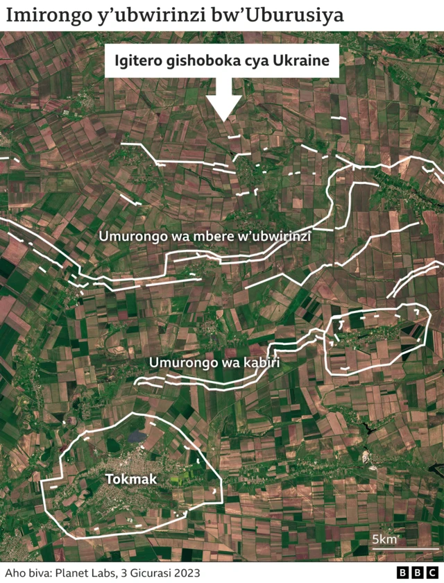 Ubwirinzi bw'Uburusiya