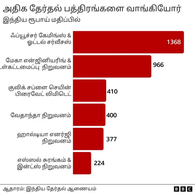 தேர்தல் பத்திரம்