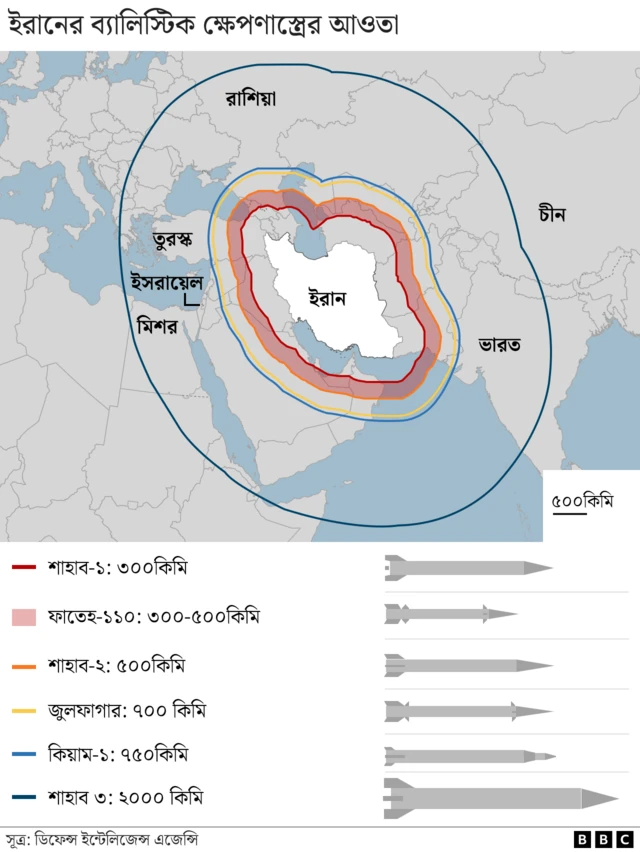 ইরানের ব্যালিস্টিক ক্ষেপণাস্ত্রের আওতা