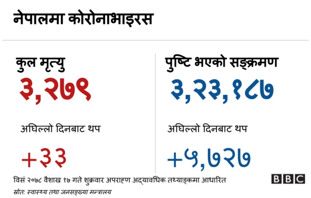 कोभिड