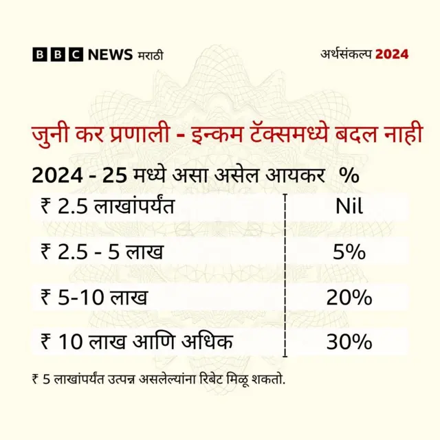 ग्राफिक्स