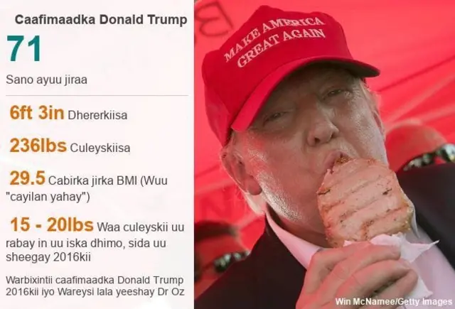 Baaritaanka caafimaadka Trump