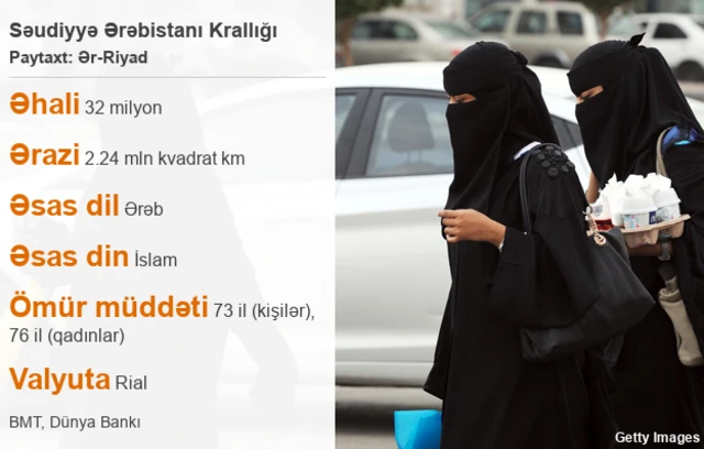 Səudiyyə Ərəbistanı, Kral ailəsi, vəliəhd, şahzadə, Kral Salman