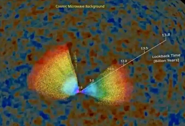 แผนที่จักรวาล 3 มิติ แสดงร่องรอยความเป็นมาในอดีตของเอกภพได้ไกลถึงเมื่อราว 1.2 หมื่นล้านปีก่อน