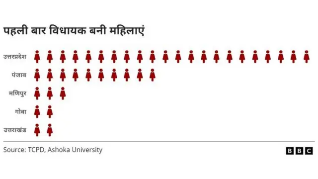 महिला विधायक