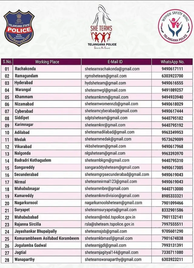 తెలంగాణలోని షీ టీమ్స్ మొబైల్ నెంబర్ల