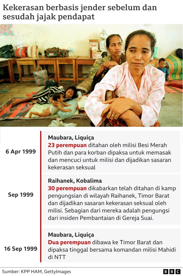 kekerasan kepada perempuan di Timor Leste