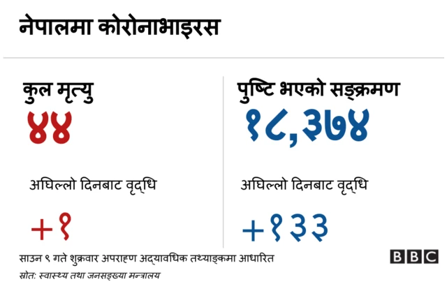 कोरोनाभाइरस