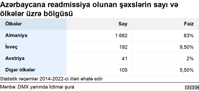 Azərbaycana deportasiya olunanlar
