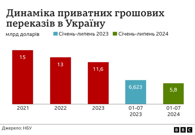 грошові перекази888