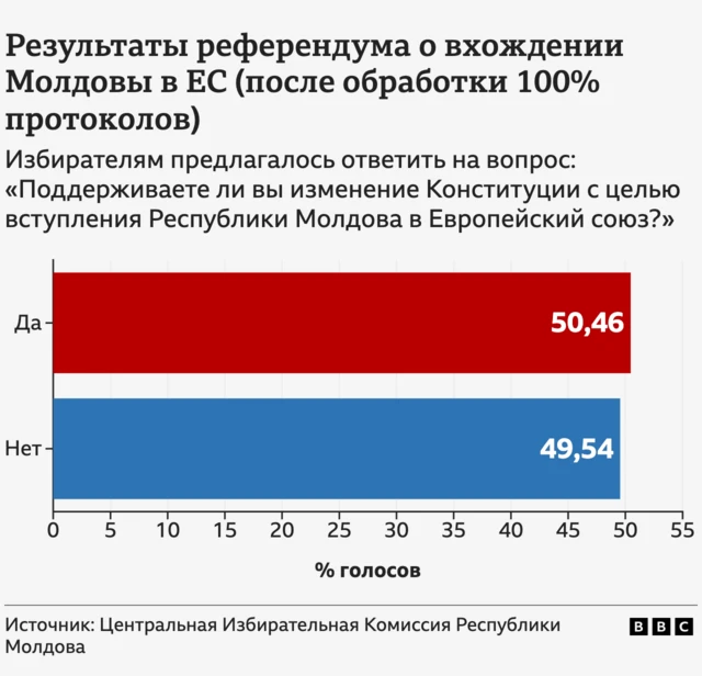 graph