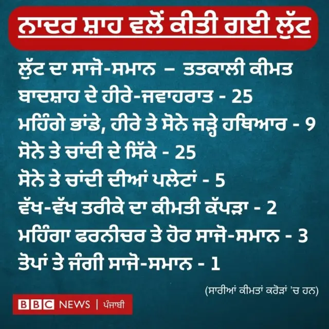 ਨਾਦਰ ਸ਼ਾਹ