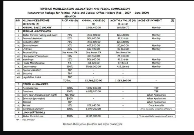 Aworan atẹ owo gbigba lati oṣu keji ọdun 2007 si oṣu kẹfa 2009
