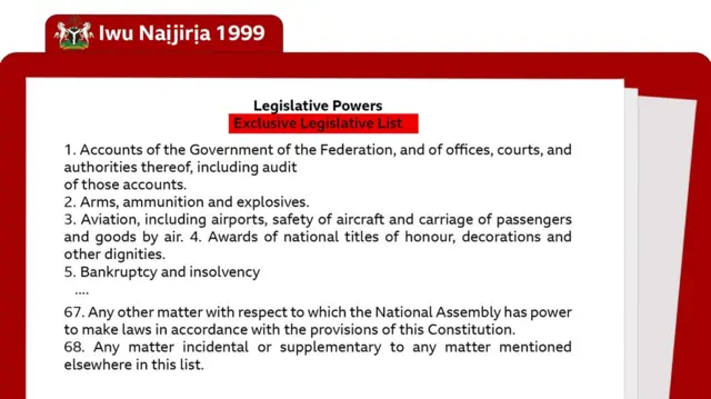 Mgbakwunye n’ikike ọchịchị etiti bụ ‘Exclusive legislative list’