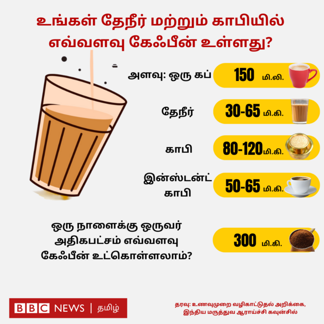 தேநீர், காபியை பாலுடன் சேர்த்துக் குடிப்பதால் என்ன ஆபத்து? சரியாகப் பருகுவது எப்படி?