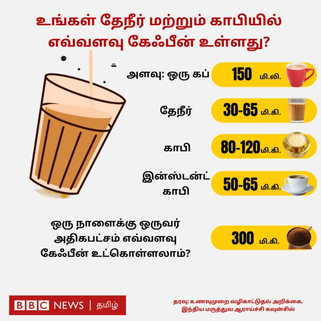 தேநீர், காபியை பாலுடன் சேர்த்துக் குடிப்பதால் என்ன ஆபத்து? சரியாகப் பருகுவது எப்படி?