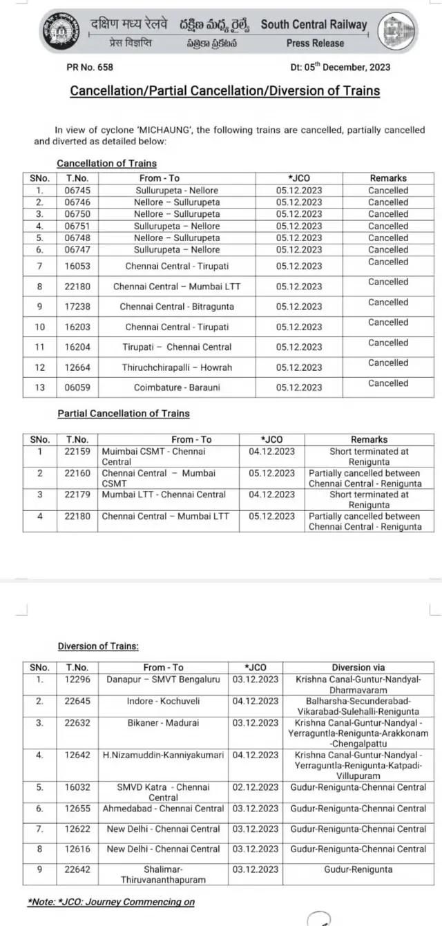 మిగ్‌జాం