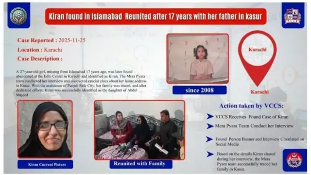 கிரண் தனது தந்தையின் பெயர் அப்துல் மஜித் மற்றும் அவரது கிராமத்தின் பெயரையும் நினைவில் வைத்திருந்ததாக சித்ரா இக்ரம் கூறினார்.