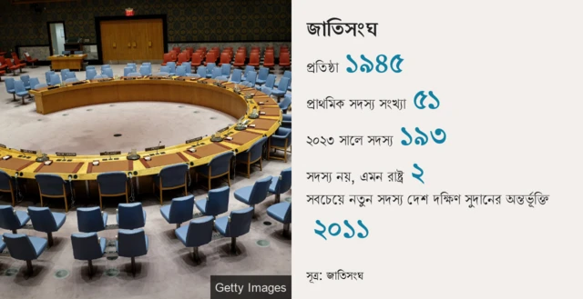 জাতিসংঘ