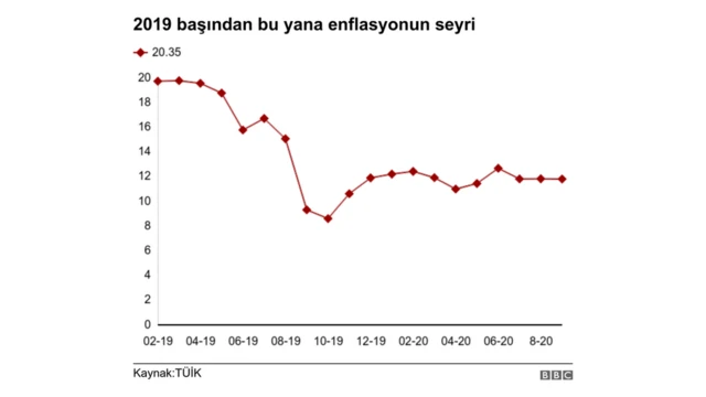 Reuters: Dolar/TL kurunun 8'e doğru yaklaşması üç alanda baskıyı artırıyor