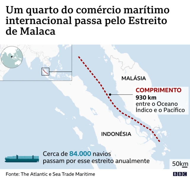 Estreito de Malaca