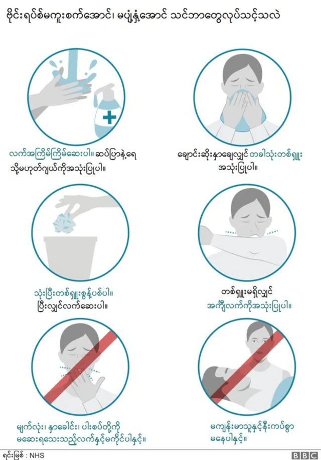 ကာကွယ်ရန် နည်းလမ်းများ