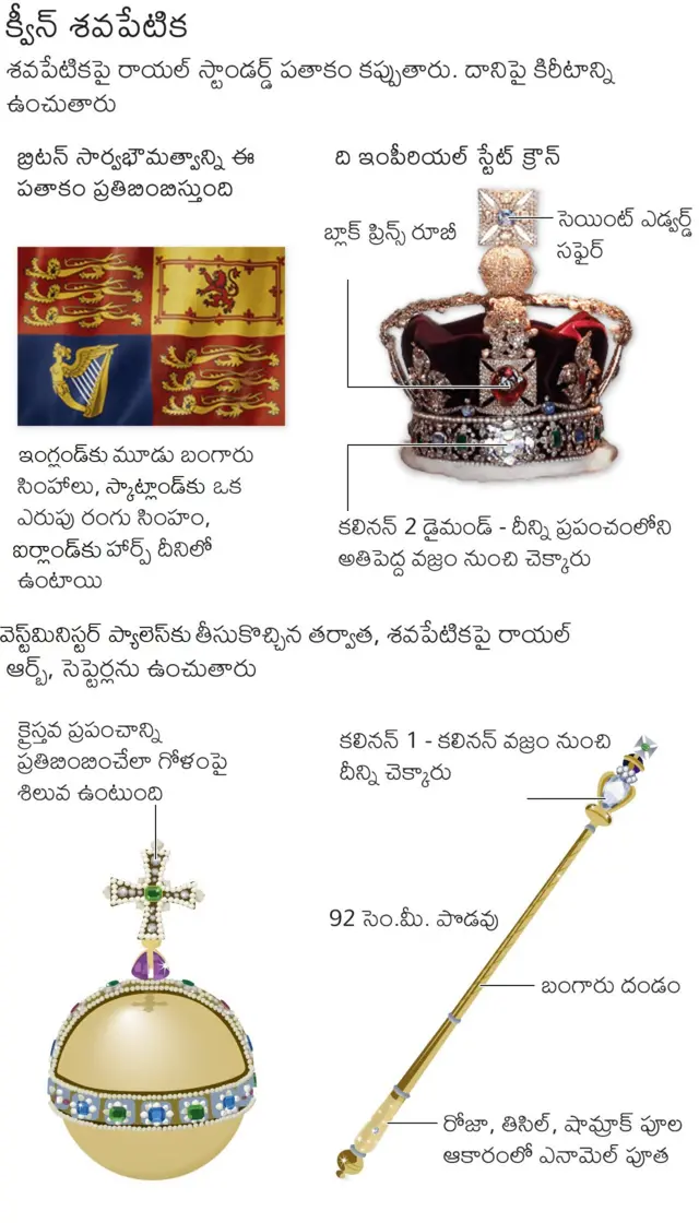 క్వీన్ ఎలిజబెత్ 2