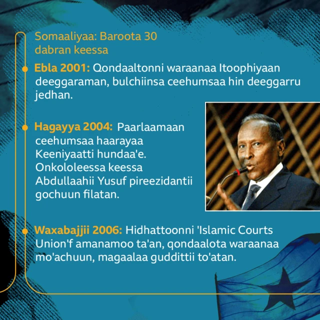 Taateewwan ijoo Somaliyaa