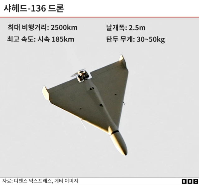 샤헤드-136 드론